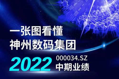 图解hth.com华体会数码集团2022年中期业绩